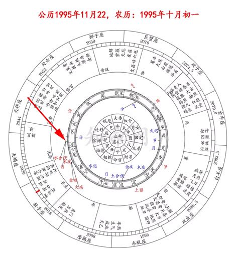 卯宮在哪|線上八字命宮查詢